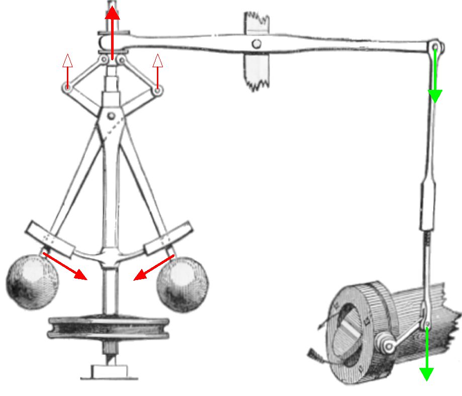 Centrifugal Governor